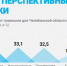 Центр общественного мониторинга выяснил у южноруальцев, какие предприятия региона наиболее значимы - Газета Знамя Октября